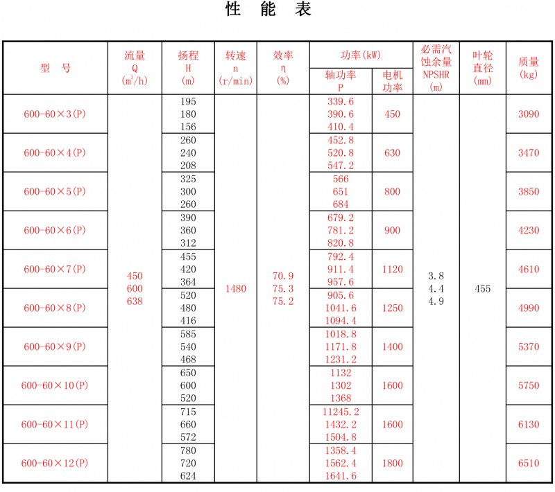 600-60P性能表