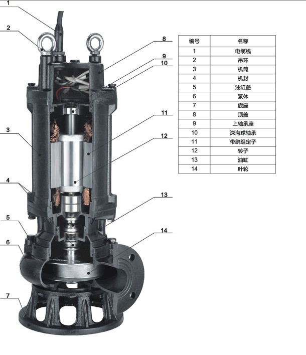潜水泵构造图02