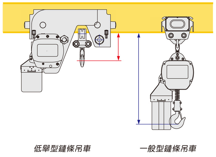 台湾黑熊电动葫芦超短型2